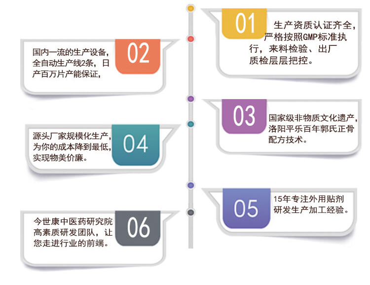 做膏藥貼牌加工要需要具備哪些資質