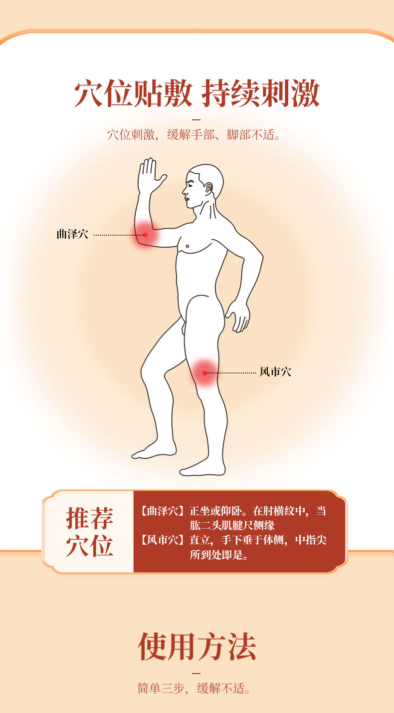 使用方法，按照穴位進(jìn)行正確貼敷